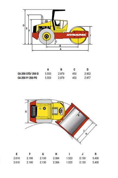 Rolo Compactador CA250