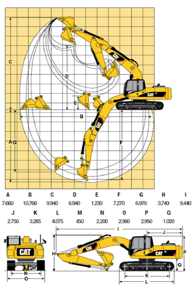 Escavadeira CAT320